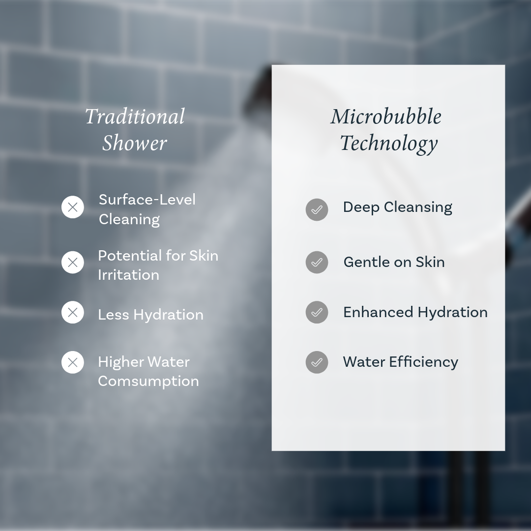 MIZSEI Microbubble Showerhead 2.0 - Chrome